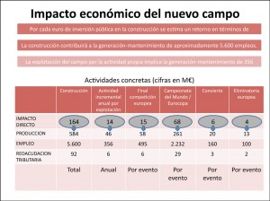 impacto economico